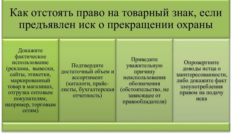 Способы отстоять права на товарный знак