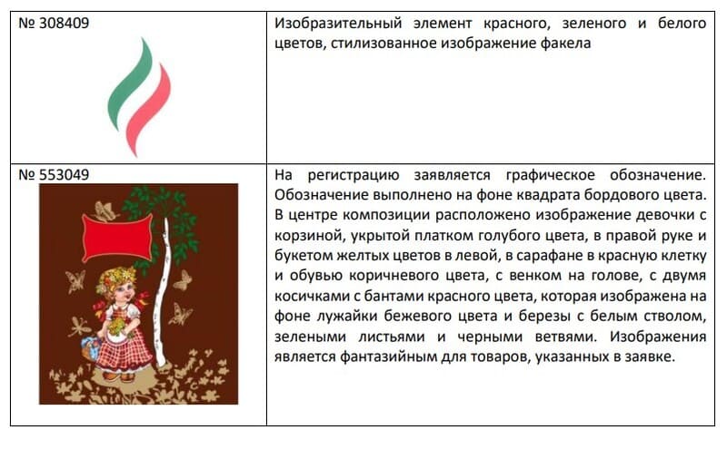 изобразительные знаки с описанием