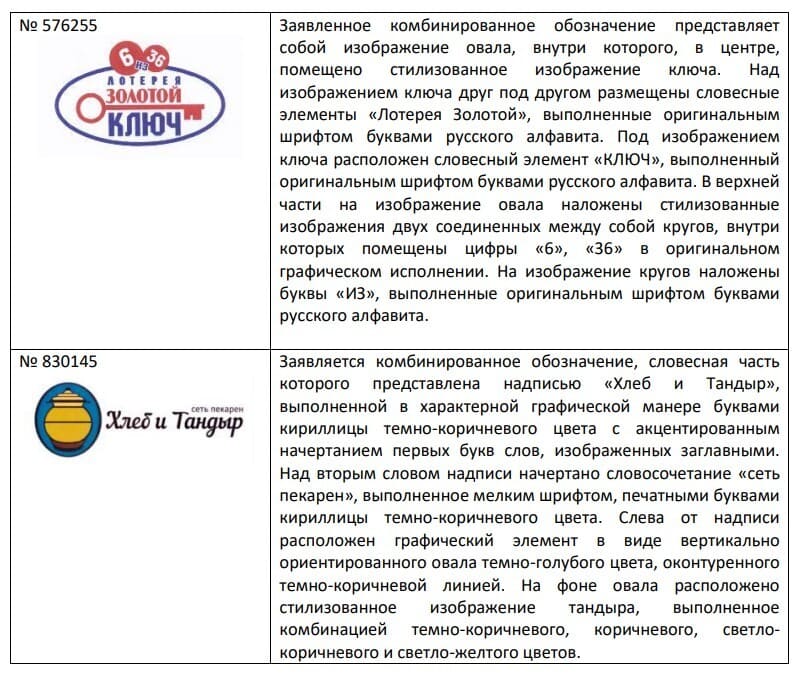 комбинированные товарные знаки с описанием