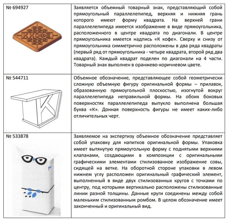 объемные знаки с описанием