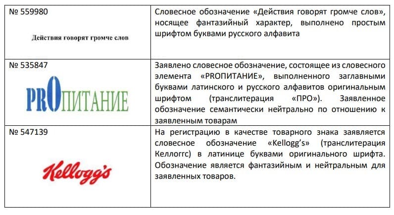 примеры словесных знаков с их описанием